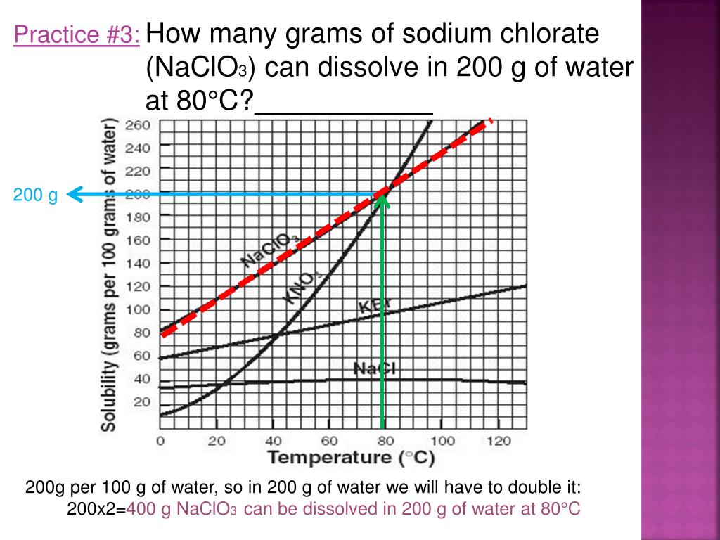 PPT Solubility Curves PowerPoint Presentation Free Download ID 1651125 ppt-solubility-curves-powerpoint-presentation-free-download-id-1651125
