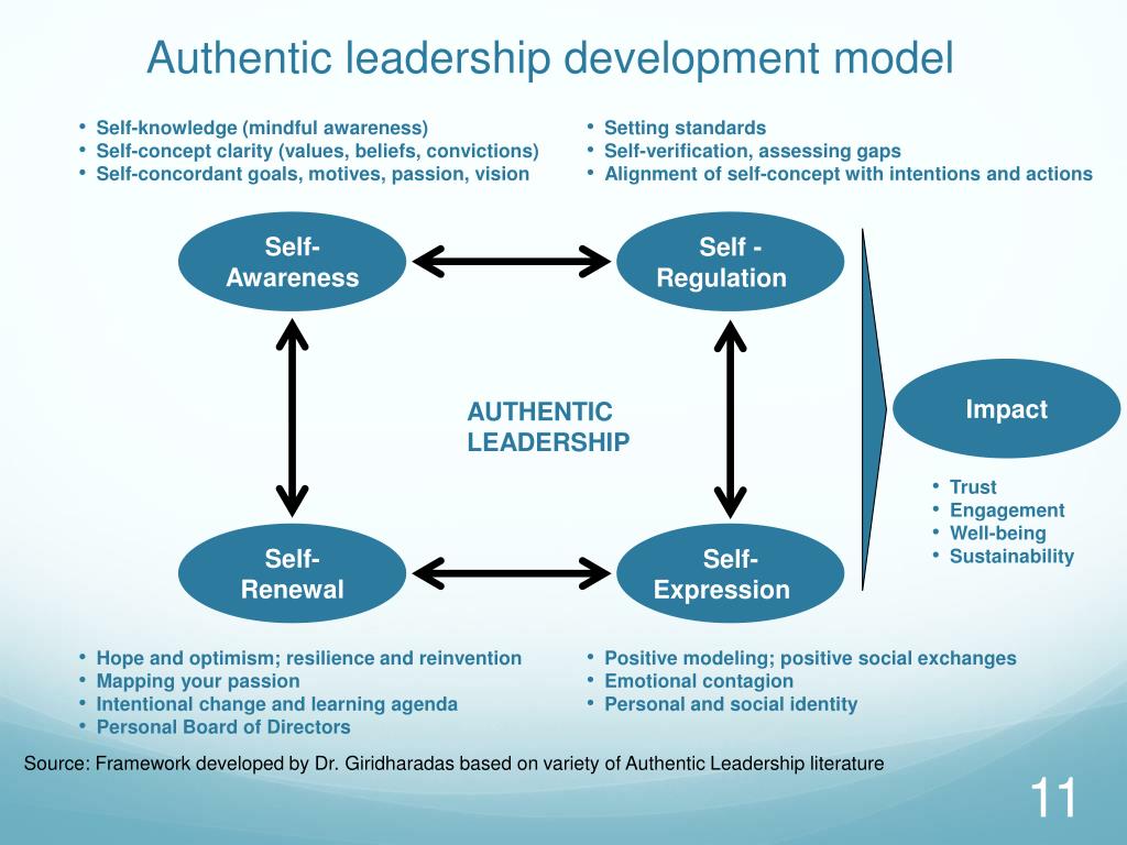 authentic leadership powerpoint presentation