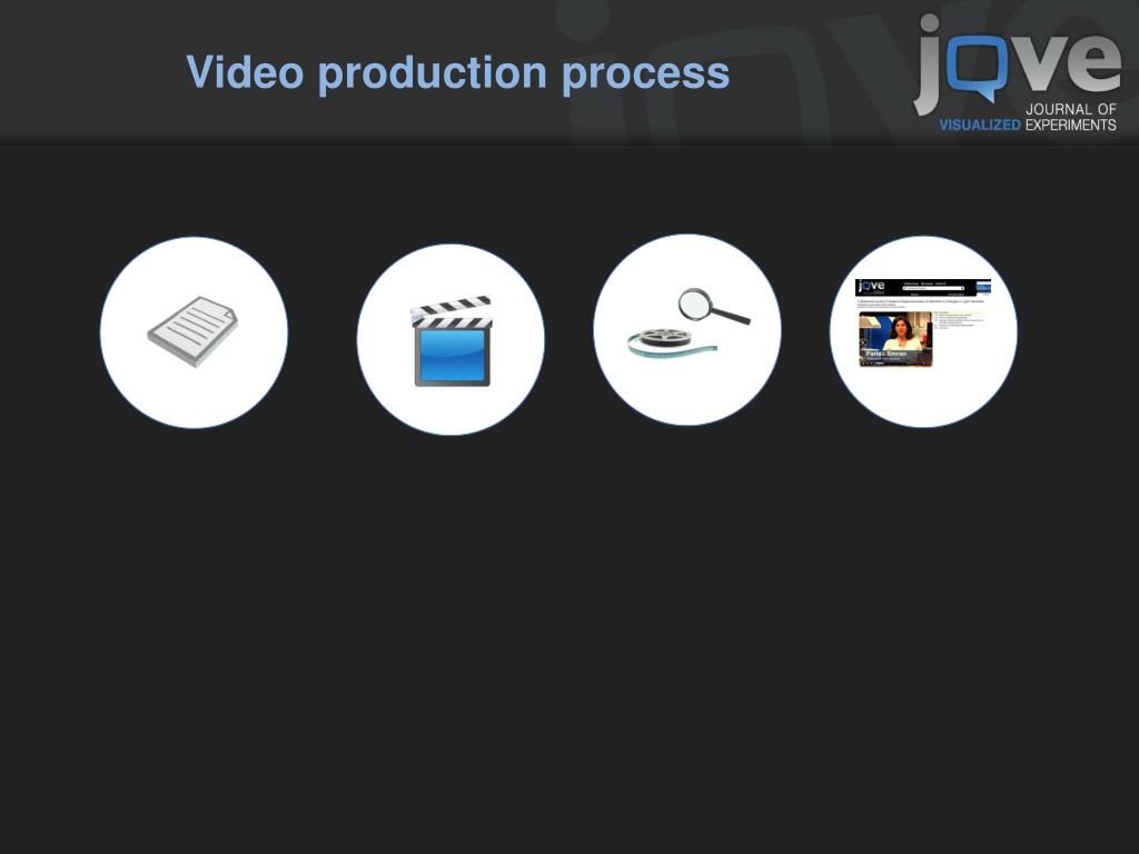 video production process video production process