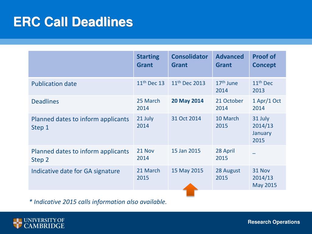 PPT European Research Council Grants in H2020 PowerPoint Presentation