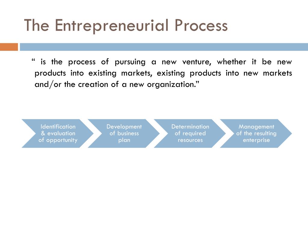 entrepreneurship venture definition entrepreneurship venture definition
