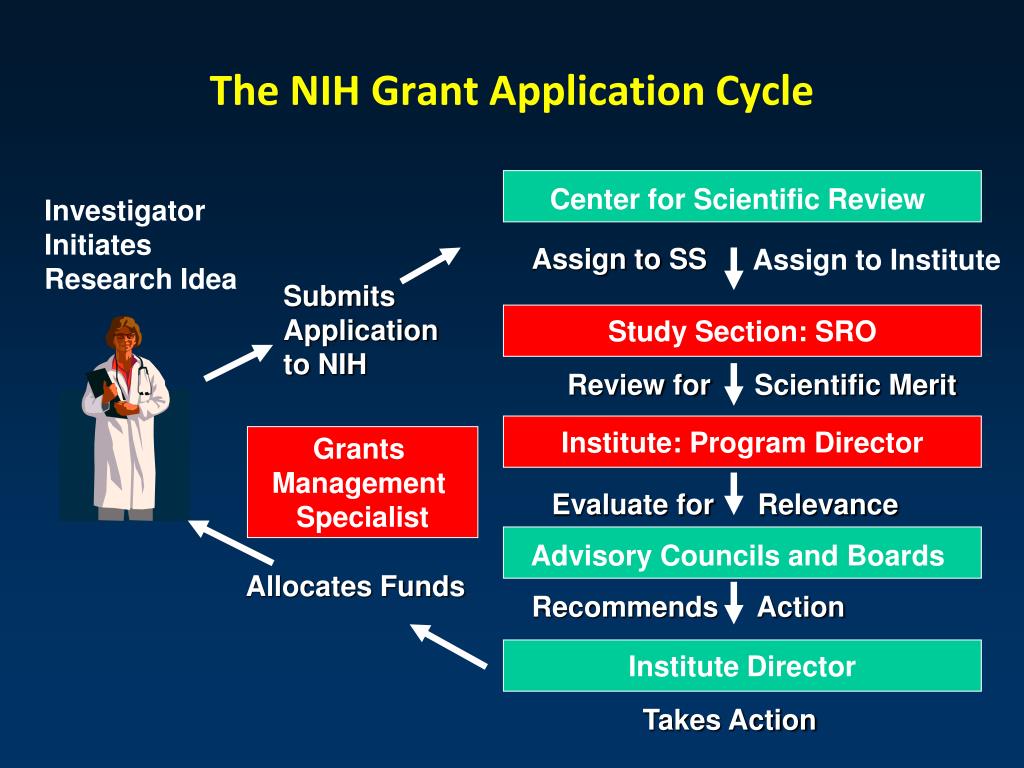 PPT Introduction to the NIH Grants System PowerPoint Presentation