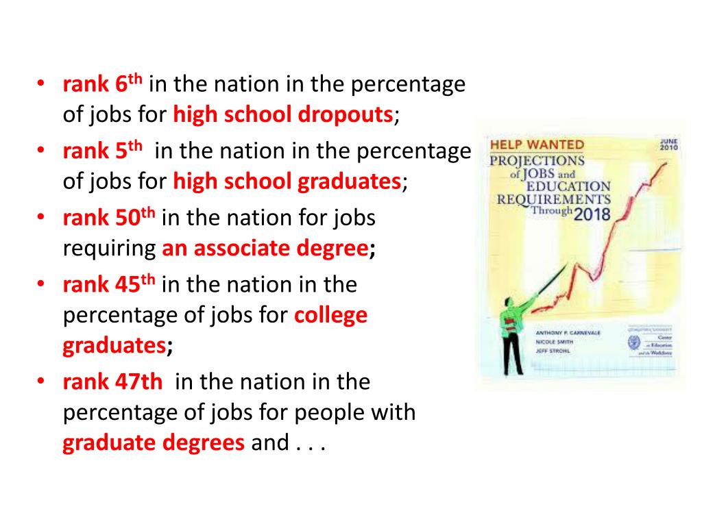 Help wanted projections of jobs and education