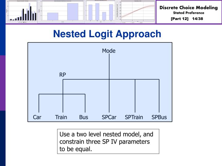PPT - Discrete Choice Modeling PowerPoint Presentation - ID:1653694