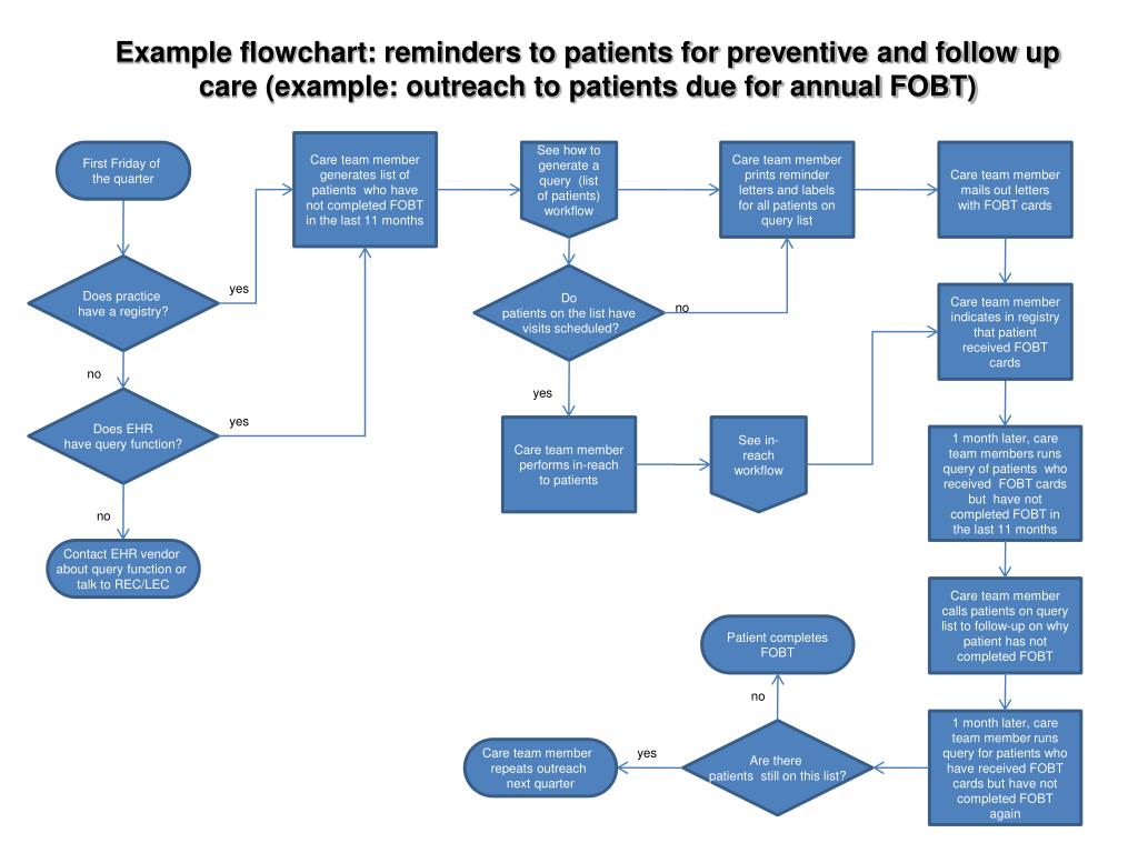 PPT - Workflow mapping: a tool for achieving meaningful use PowerPoint ...