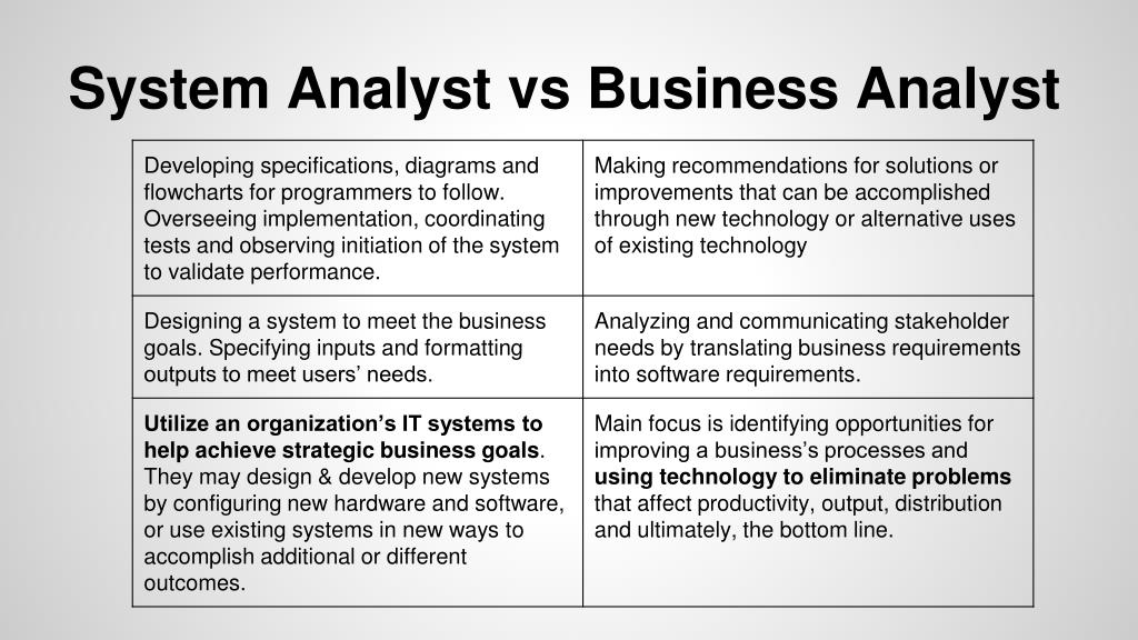 data-analyst-vs-business-analyst-which-is-better-career-path-skills