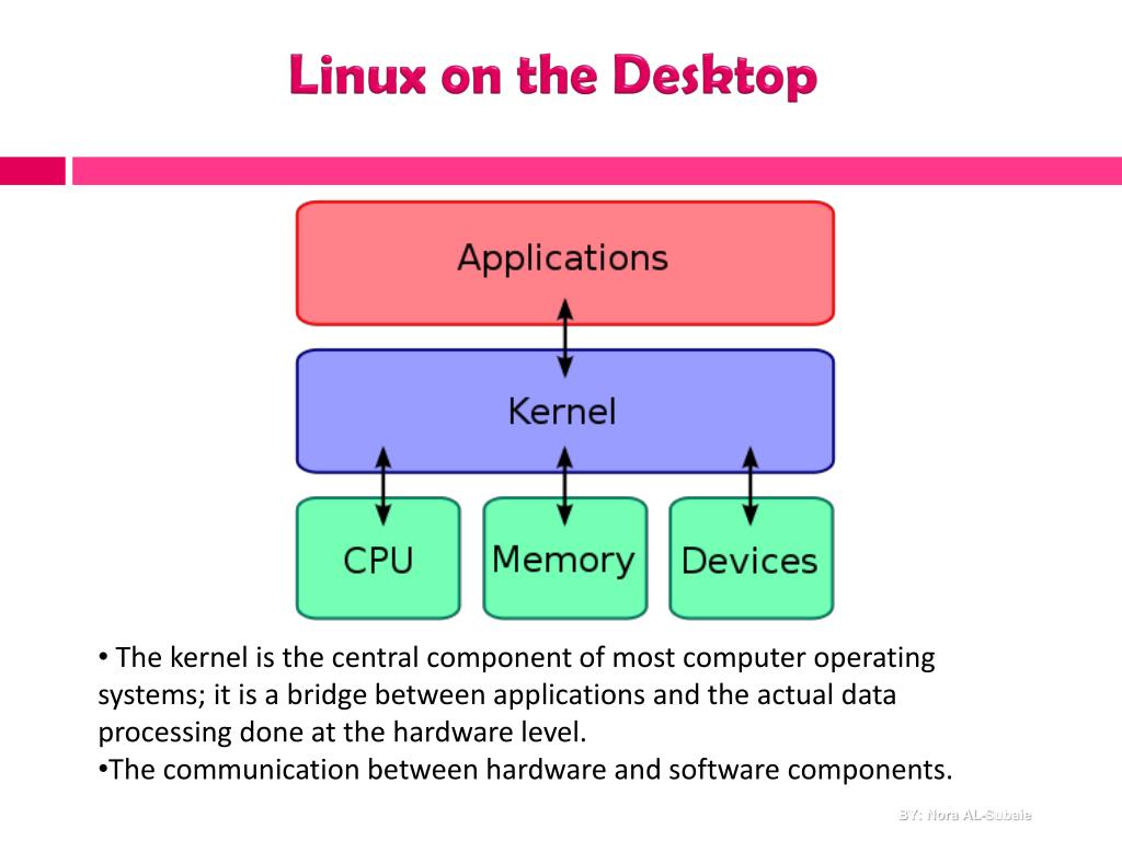 powerpoint presentation on linux operating system