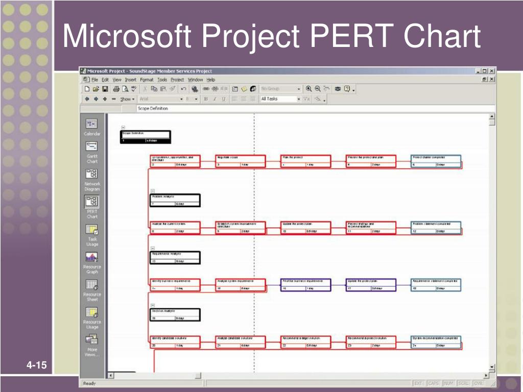 Project yvl. Microsoft Project. Pert MS Project. Перт диаграмма в MS Project. Метод Перт в MS Project.