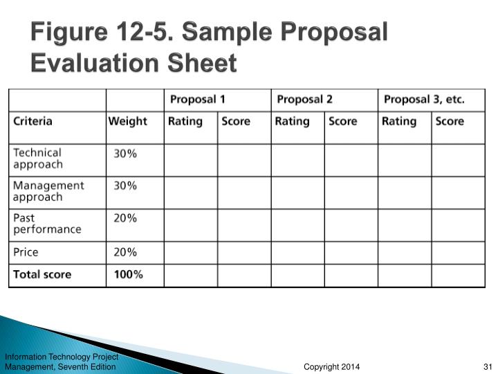 Assume That The Source Selection Criteria For Crea