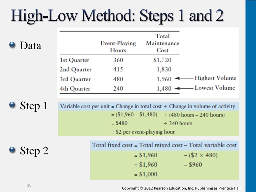 Step method. High Low method. The High Low method costs. High Low method Formula. High Low перевод.