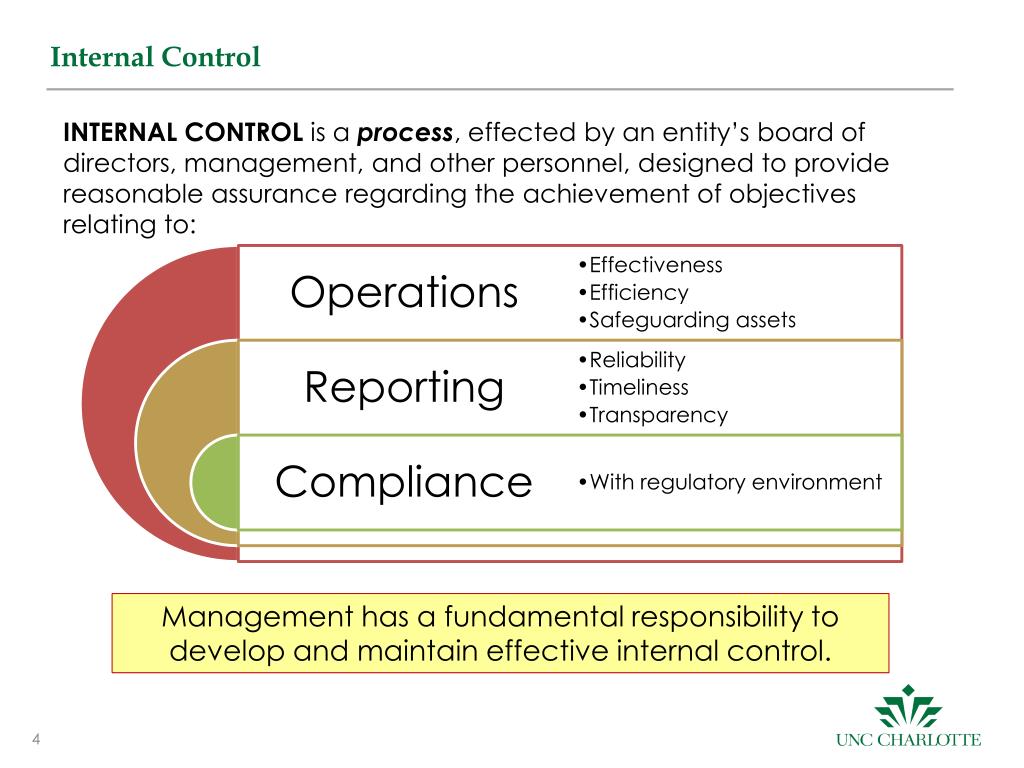 PPT Internal Controls Agenda Basics of Internal Controls what are