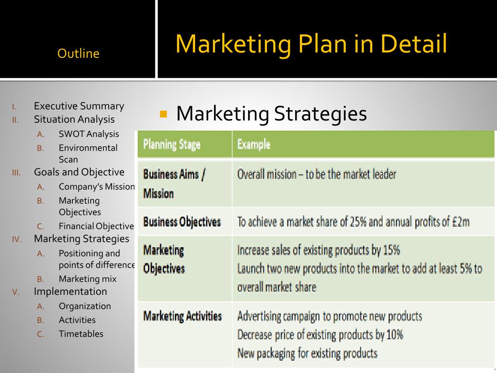 Marketing Plan Executive Summary. Marketing Plans. Sales and marketing Plan. Слайд Executive Summary.