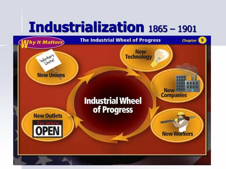 ppt-industrialization-1865-1901-powerpoint-presentation-free-download-id-1655784