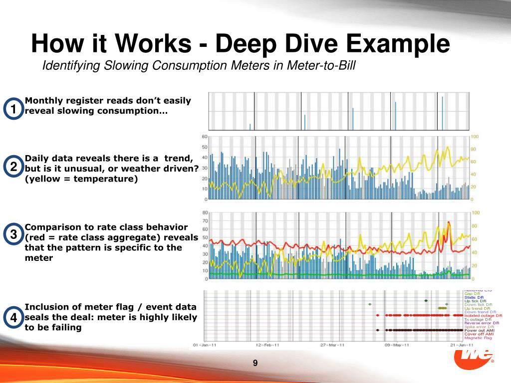 PPT Case Study PowerPoint Presentation, free download ID1655826