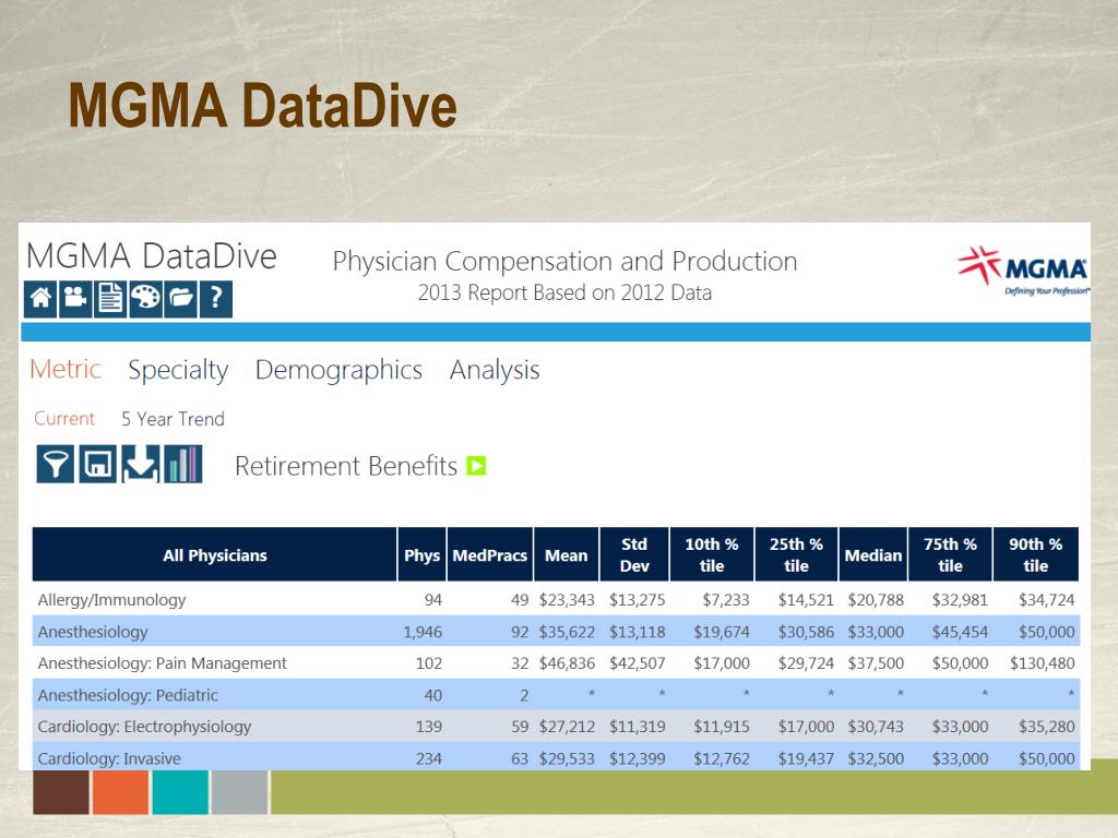 PPT The Evolution of the Physician Compensation Plan Volume to Value