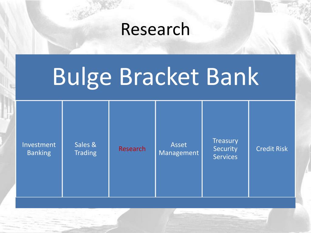 research topics in banking