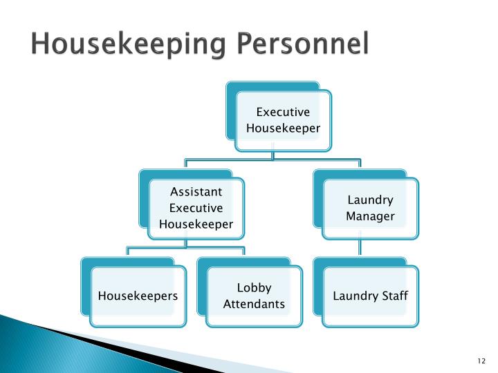 PPT Housekeeping PowerPoint Presentation ID1656728