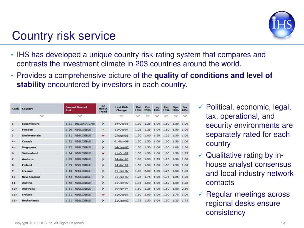 PPT - IHS Brief: Country Analysis, Country Risk & Sovereign Risk Tony ...