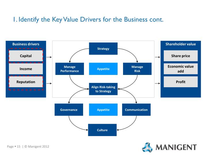 shareholder value added shareholder value added
