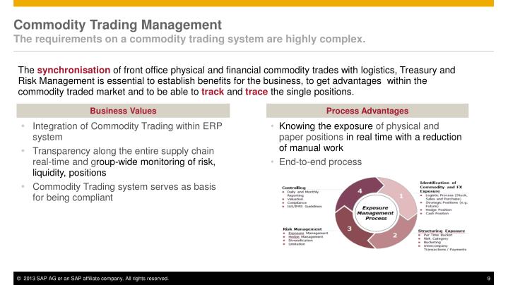 Futures Trading | TD Ameritrade