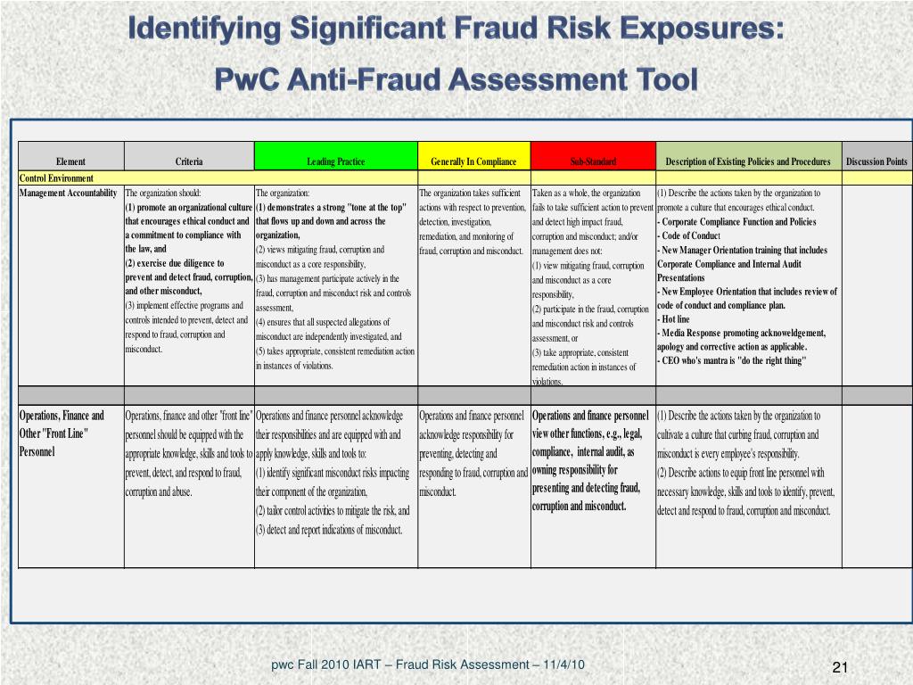 fraud-risk-assessment-matrix