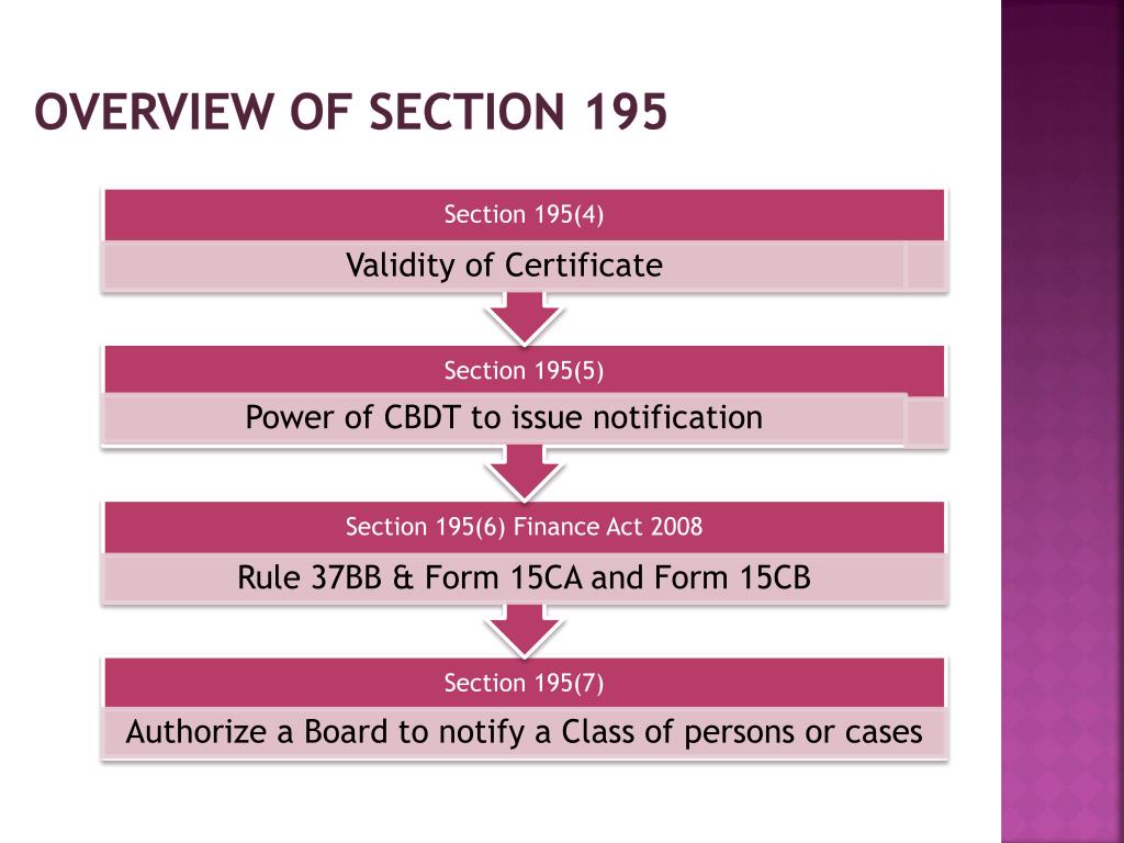 PPT - Withholding Tax on Foreign Remittances under Section 195 of ...