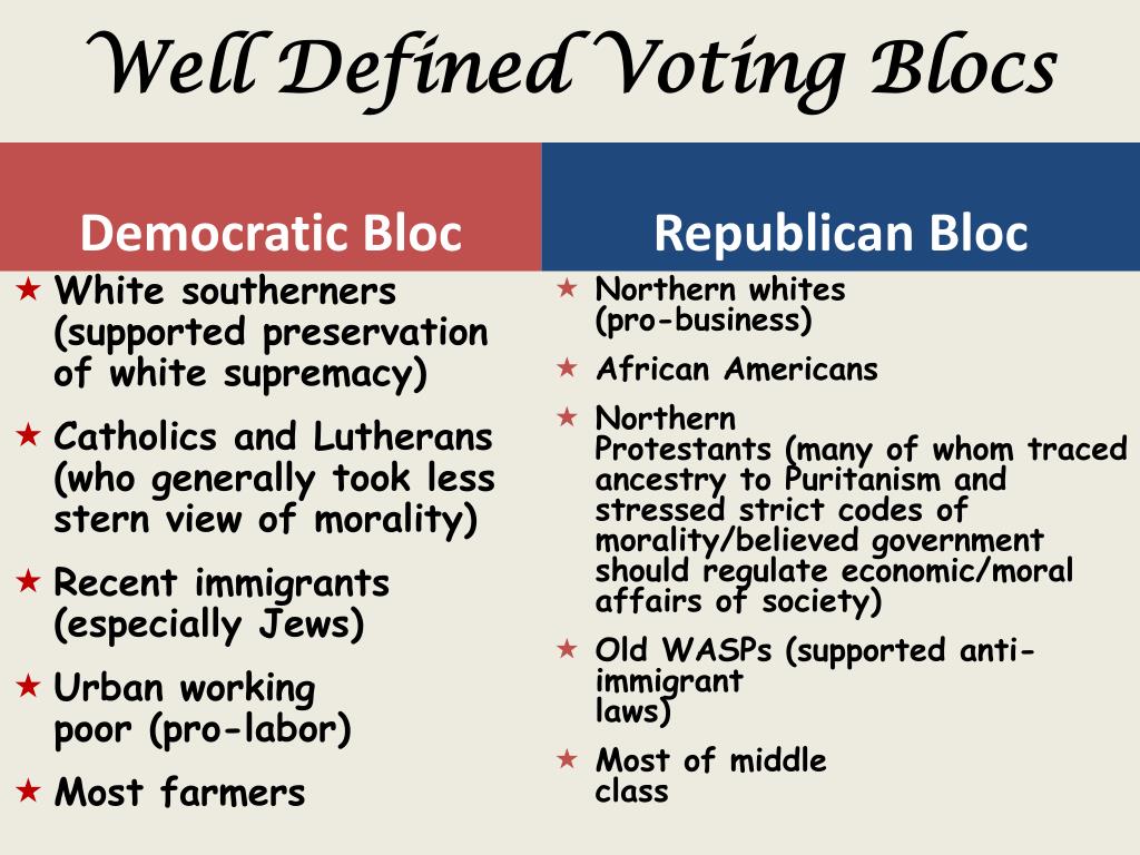 voting blocs and behaviors definition ap gov voting blocs and behaviors definition ap gov