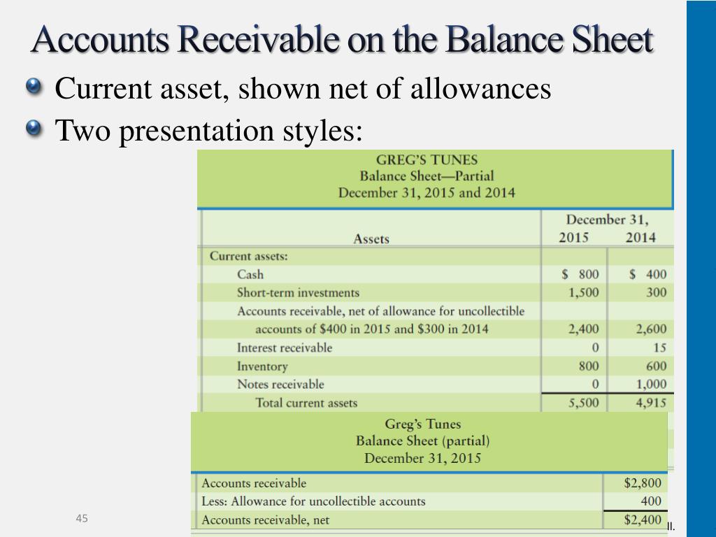 presentation of receivables on the balance sheet