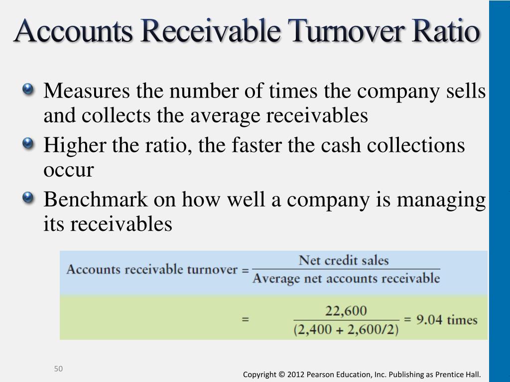 ar turnover