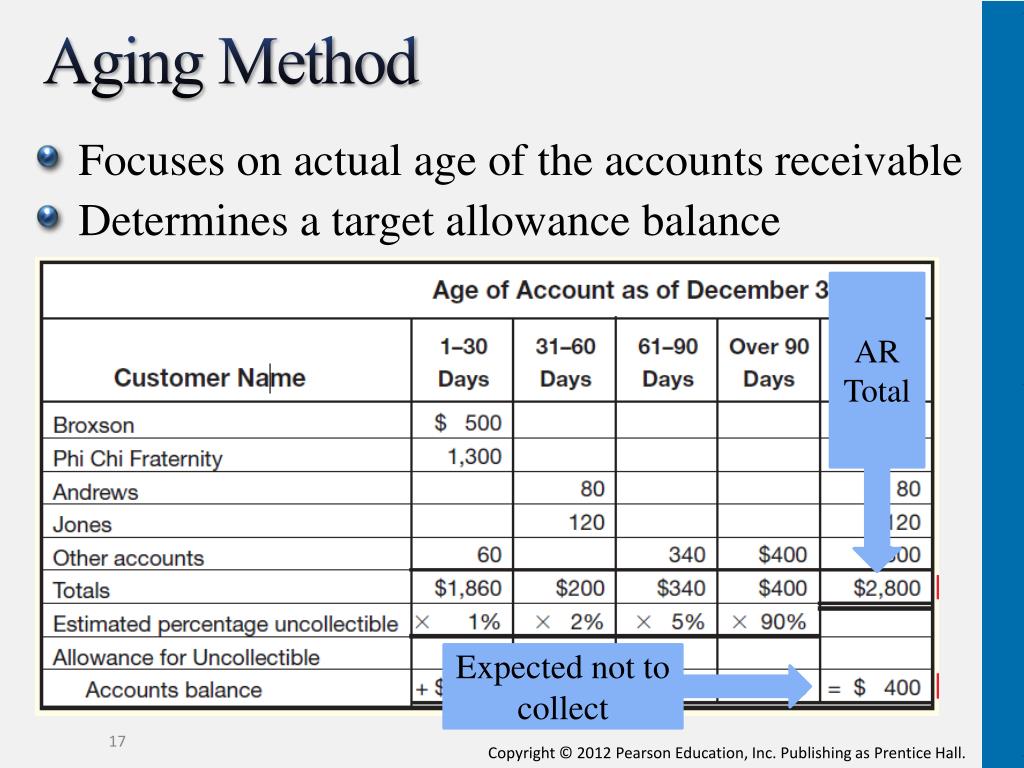 average accounts receivable formula