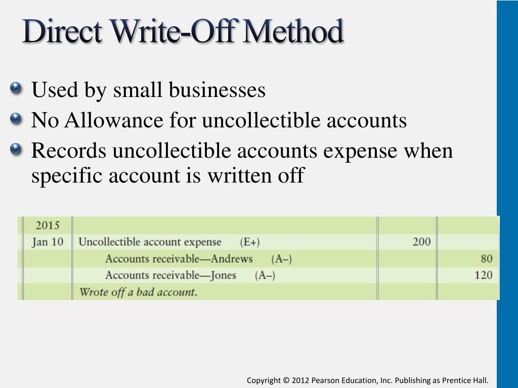 Directwriteoff And Allowance Methods For Dealing With