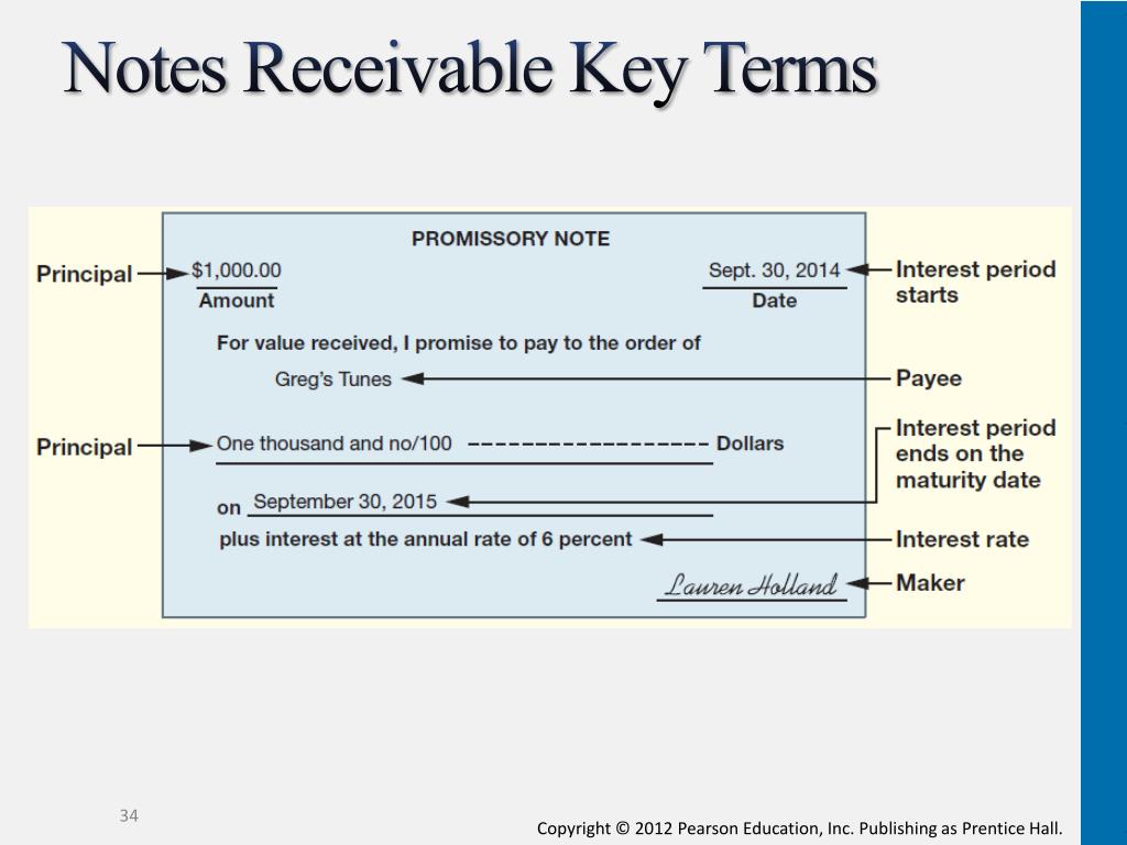 presentation of notes receivable