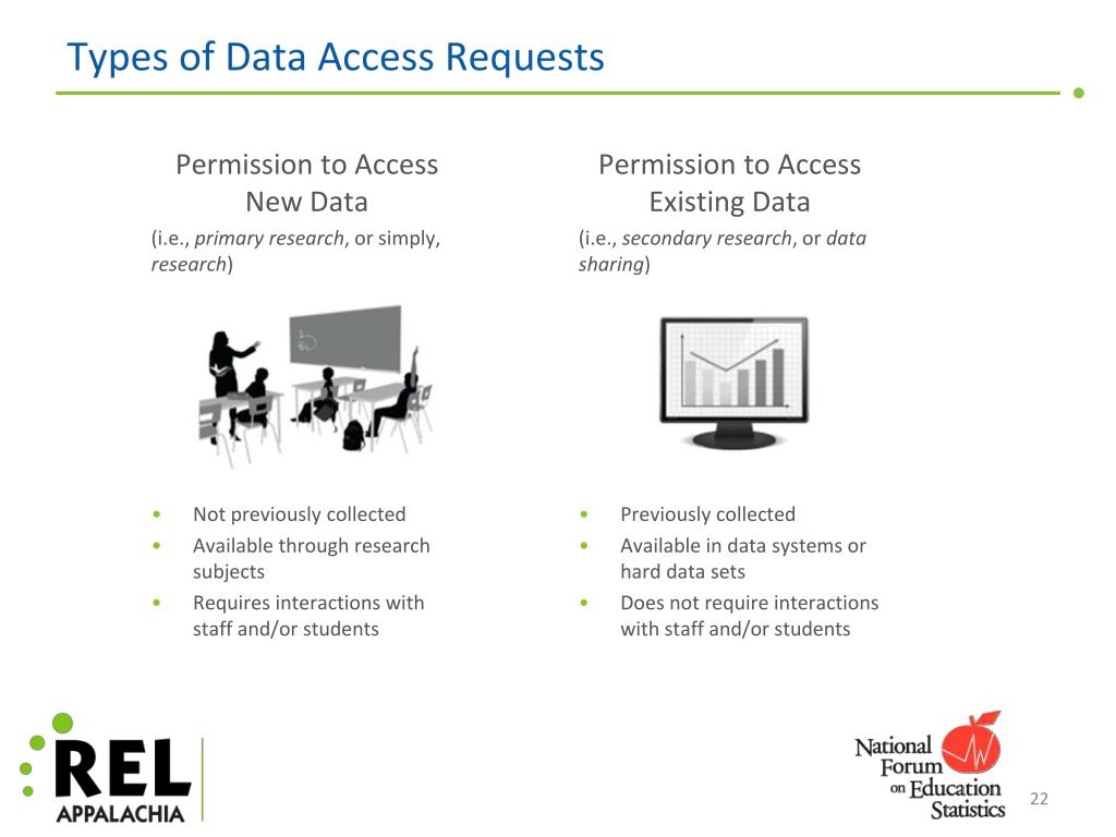 PPT - Webinar: Managing Research Requests in a Local Education Agency ...