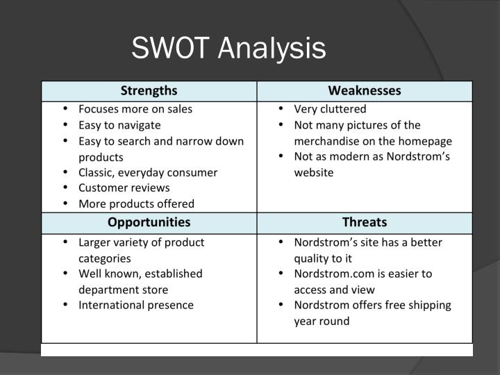 PPT - Macy’s vs. Nordstrom PowerPoint Presentation - ID:1658721