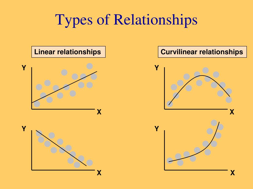 PPT - Economics 105: Statistics PowerPoint Presentation, free download