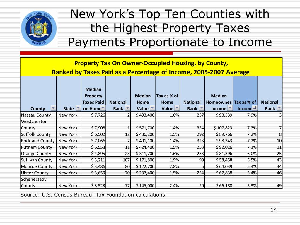 ppt-nys-property-tax-personal-income-reform-powerpoint-presentation