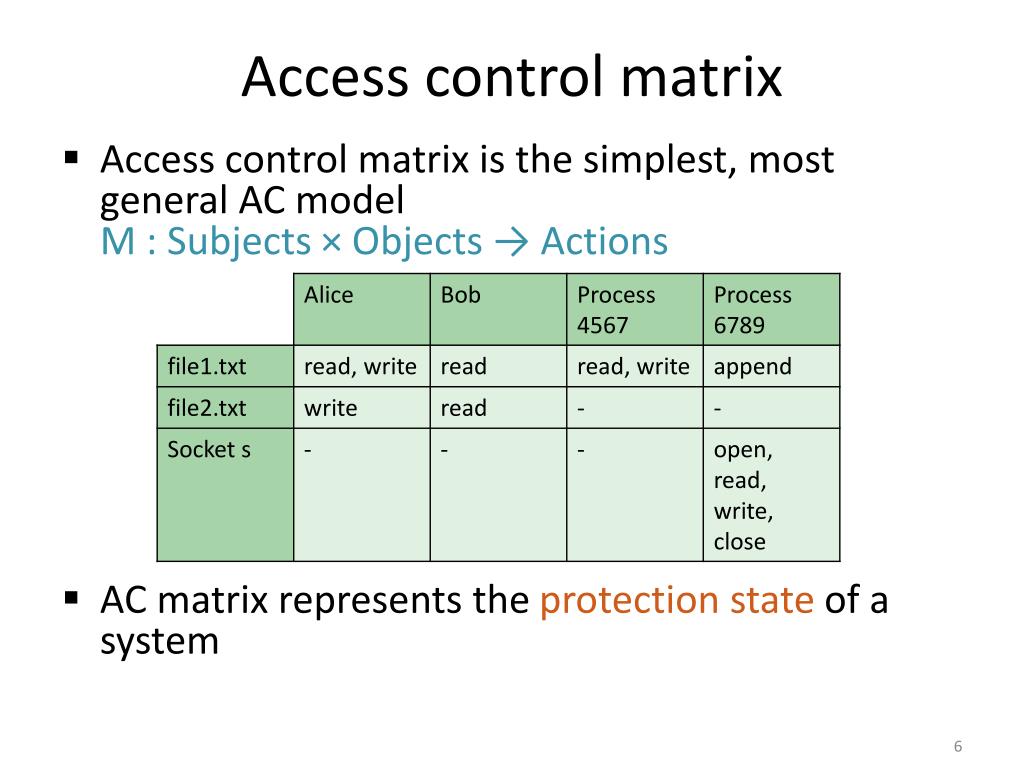 Role Based Access Control Matrix Template Role Based Access Control Matrix Template