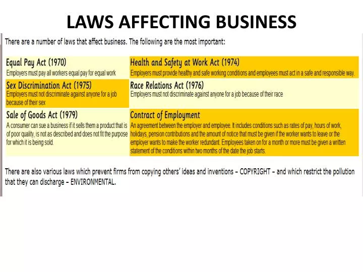 Laws That Affecting Business