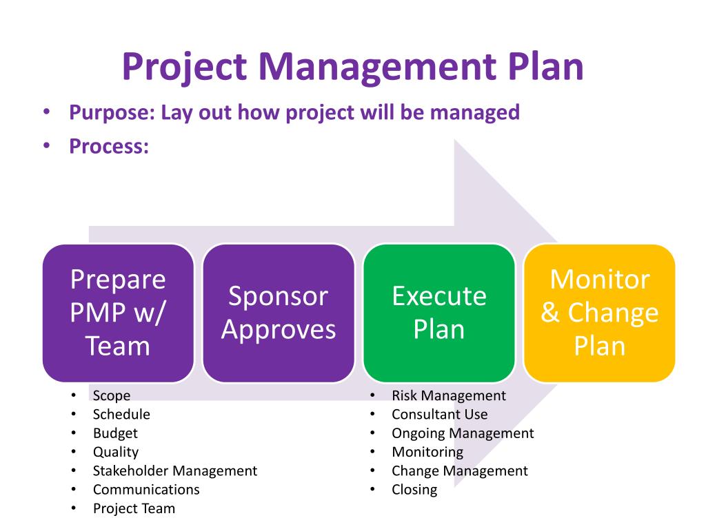 PPT - Enhanced Project Management Implementation Workshop PowerPoint ...