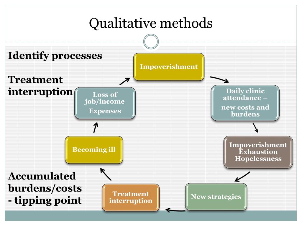 qualitative research methods public health