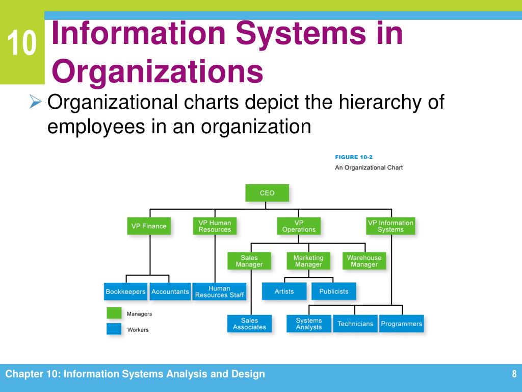 define activity in information systems