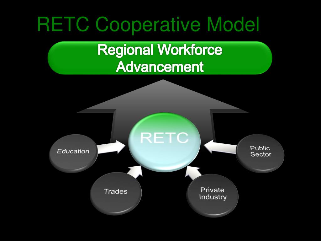 PPT - Advancing Workforce Development Through the Regional Education ...