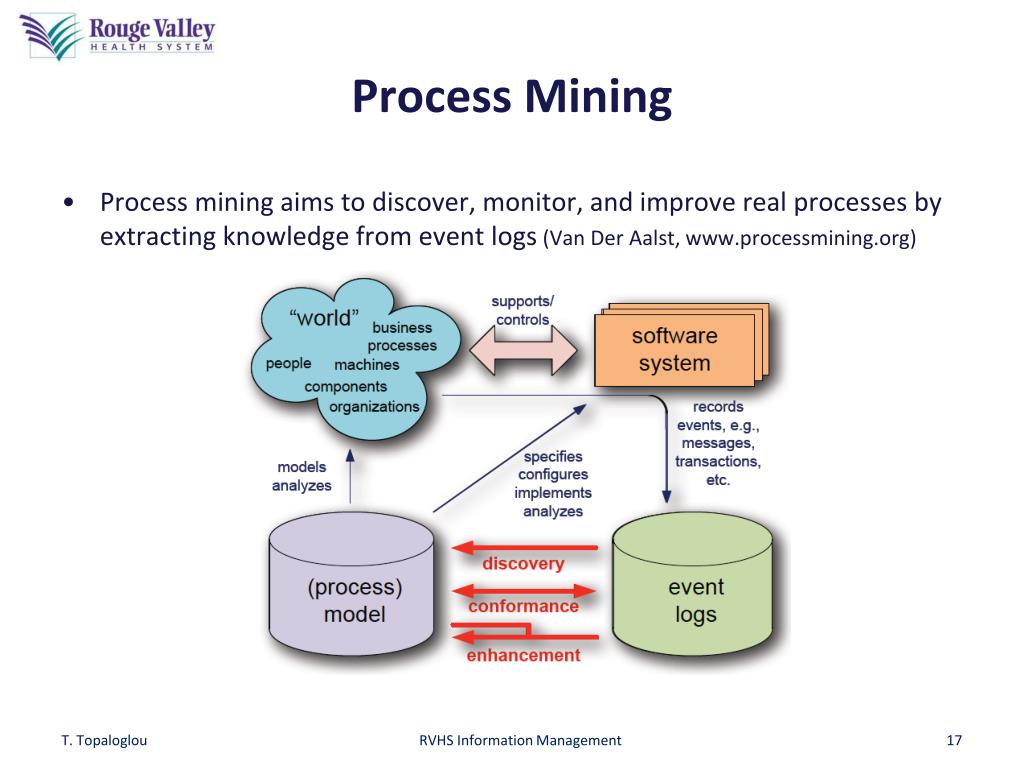 process mining presentation