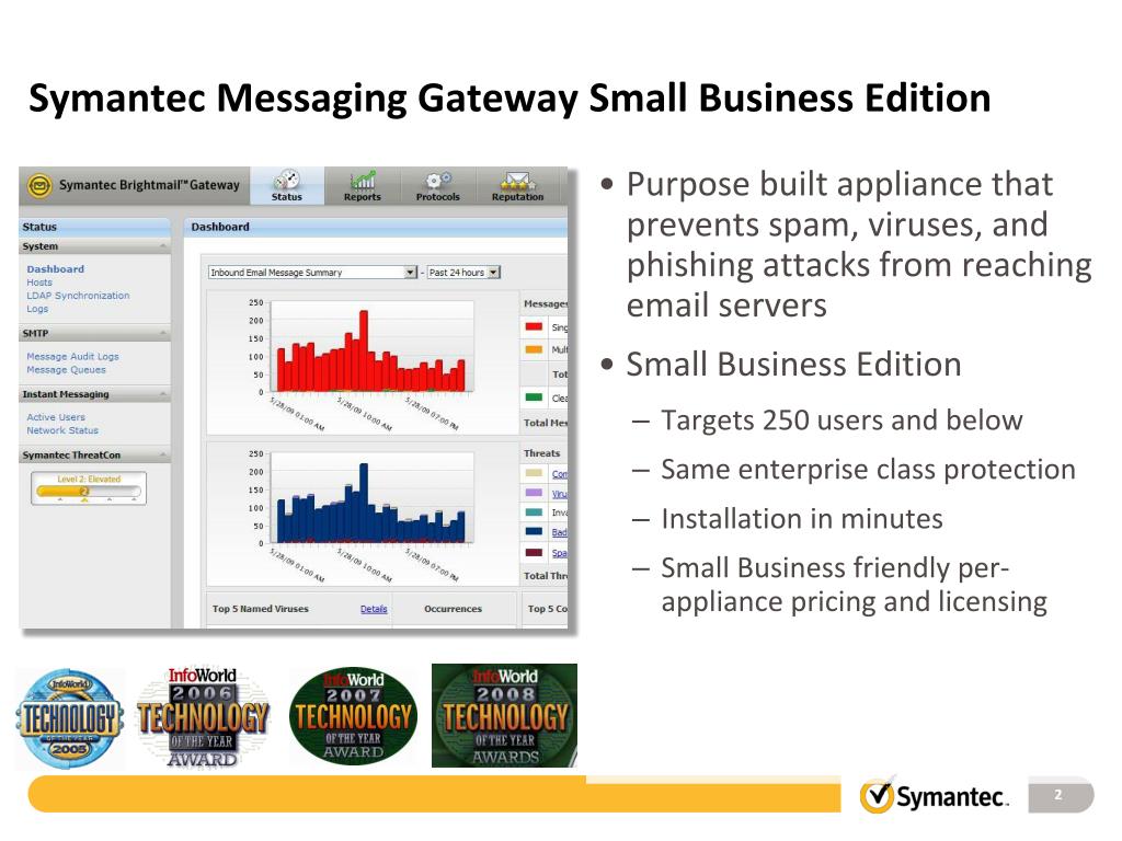 symantec corporate edition