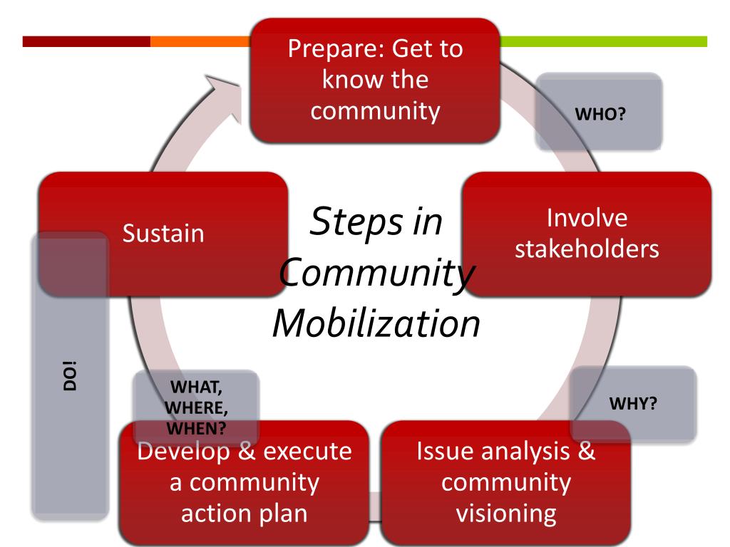community mobilization essay