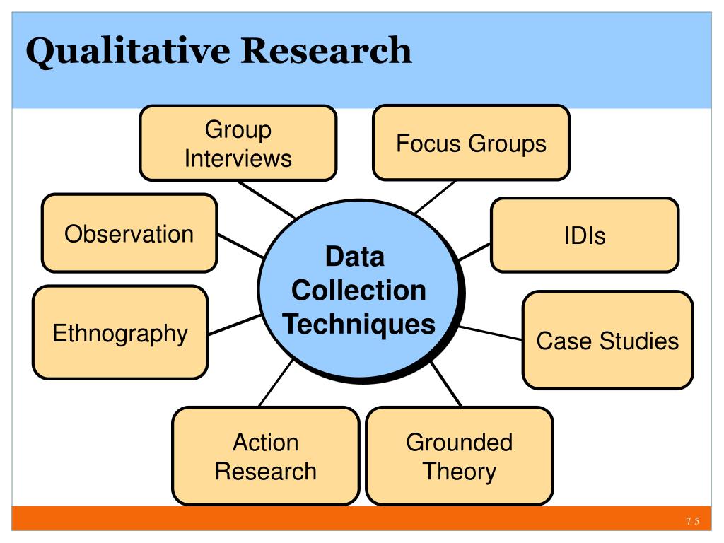 qualitative research chapter 7