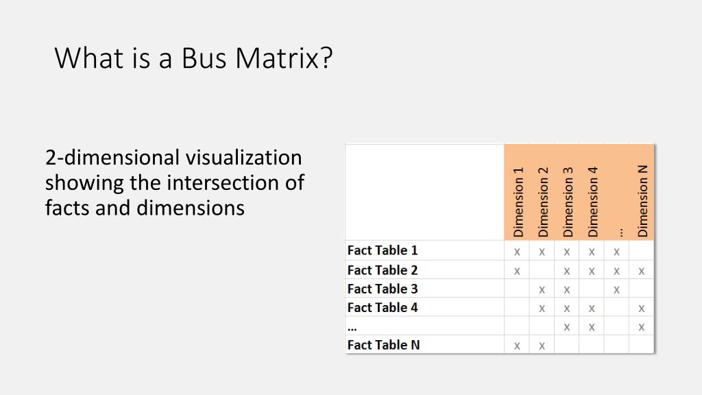 Sample Bus Matrix