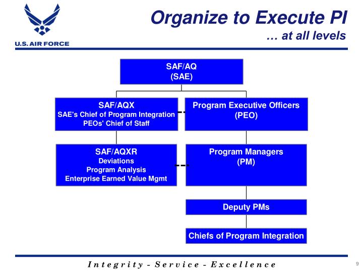 PPT - USAF Acquisition and Program Integration DAU Business Managers ...