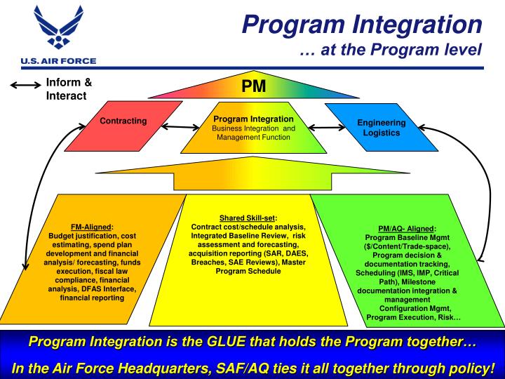 PPT - USAF Acquisition and Program Integration DAU Business Managers ...