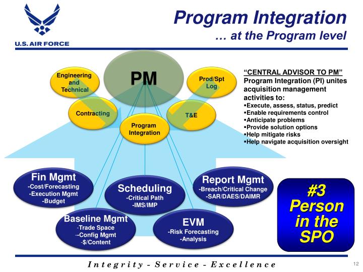 PPT - USAF Acquisition and Program Integration DAU Business Managers ...